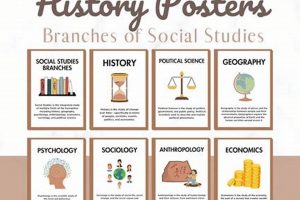 History Of Social Studies | Study Travel Abroad | Explore Educational Trips & Global Learning Opportunities
