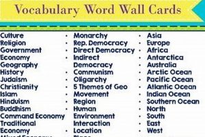 Essential Social Studies Terms: A-Z Guide! | Study Travel Abroad | Explore Educational Trips & Global Learning Opportunities