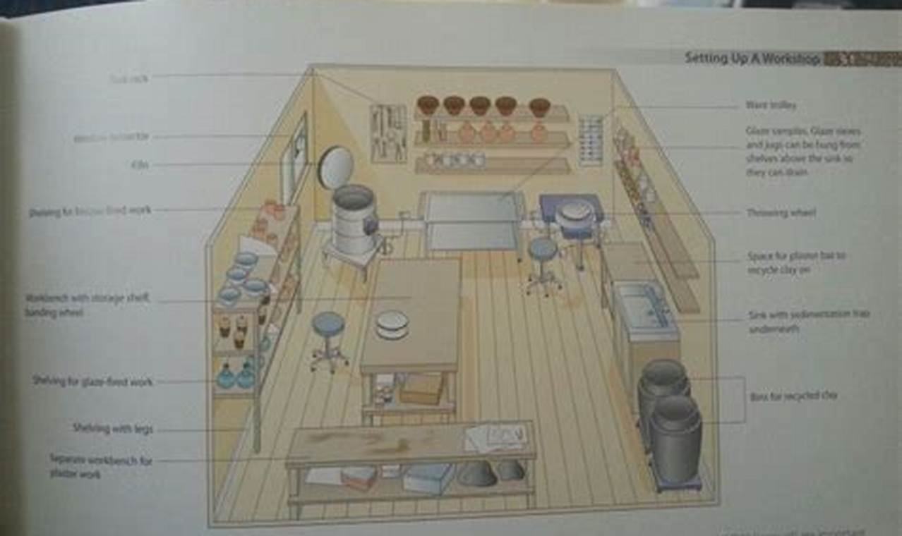 DIY Home Pottery Studio Ideas: Setup & More | Study Travel Abroad | Explore Educational Trips & Global Learning Opportunities