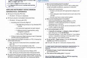 Ace Your IFR: The Ultimate IFR Study Guide + Tips | Study Travel Abroad | Explore Educational Trips & Global Learning Opportunities