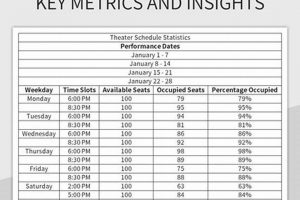 Plan Your Visit: Studio Theater Schedule & Events Near You | Study Travel Abroad | Explore Educational Trips & Global Learning Opportunities