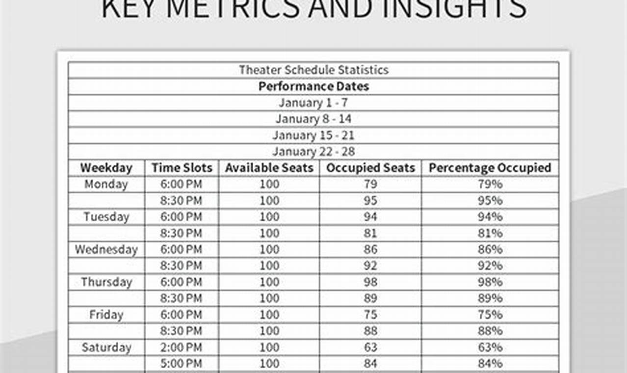 Plan Your Visit: Studio Theater Schedule & Events Near You | Study Travel Abroad | Explore Educational Trips & Global Learning Opportunities