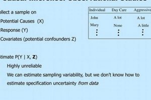 Balancing Weights: Causal Study Inference Guide Study Travel Abroad | Explore Educational Trips & Global Learning Opportunities Balancing Weights: Causal Study Inference Guide | Study Travel Abroad | Explore Educational Trips & Global Learning Opportunities