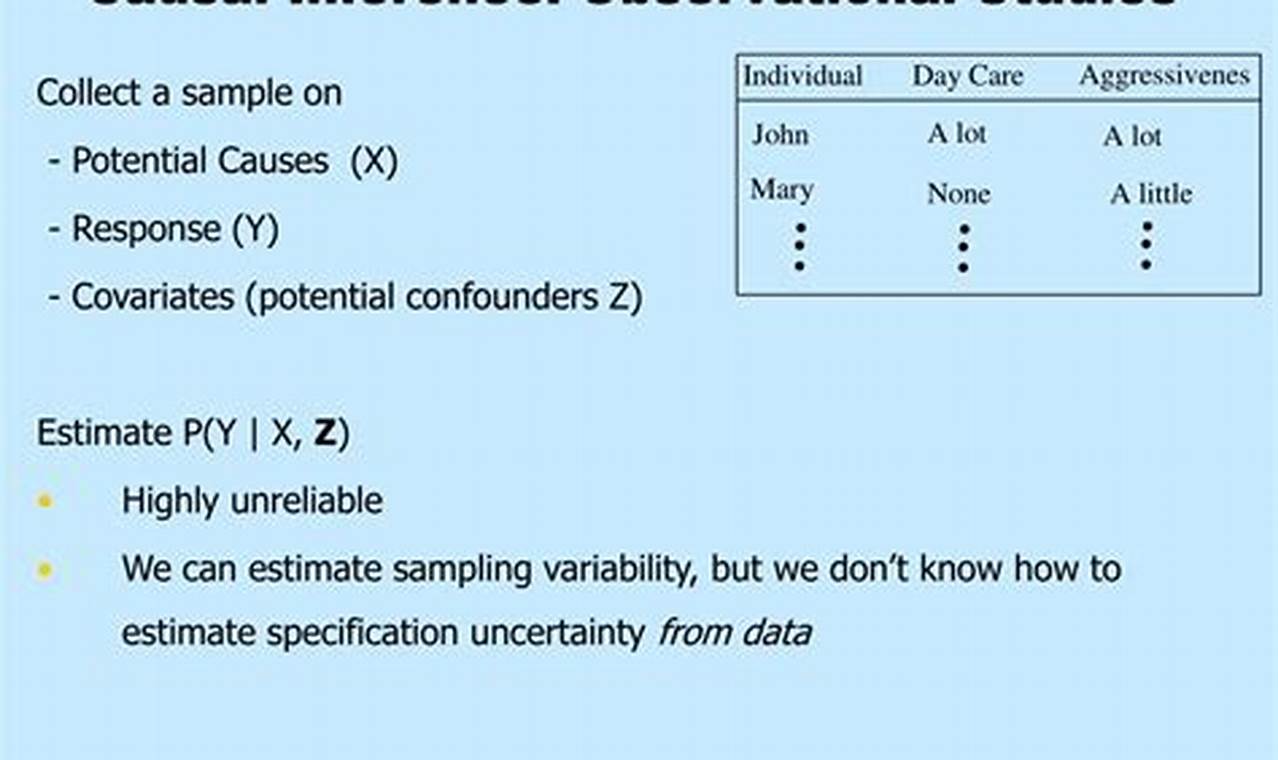 Balancing Weights: Causal Study Inference Guide Study Travel Abroad | Explore Educational Trips & Global Learning Opportunities Balancing Weights: Causal Study Inference Guide | Study Travel Abroad | Explore Educational Trips & Global Learning Opportunities