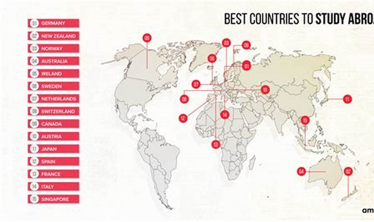 Best Top Countries to Study Abroad: Your Guide + Tips | Study Travel Abroad | Explore Educational Trips & Global Learning Opportunities