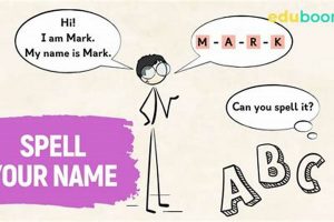 Correctly Spell Studies: A Quick Guide Study Travel Abroad | Explore Educational Trips & Global Learning Opportunities Correctly Spell Studies: A Quick Guide | Study Travel Abroad | Explore Educational Trips & Global Learning Opportunities