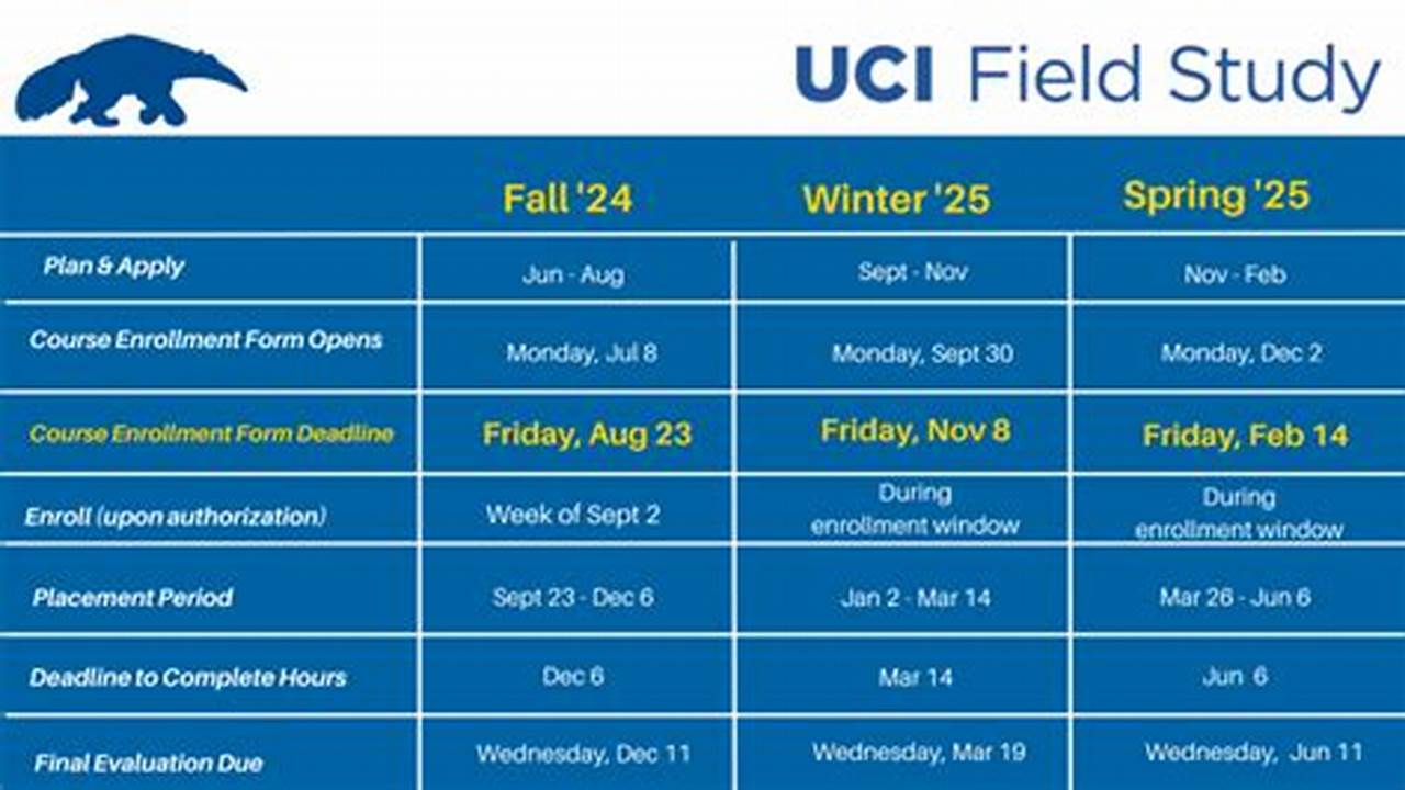 UCI Field Study Guide: Research Tips & Best Practices | Study Travel Abroad | Explore Educational Trips & Global Learning Opportunities