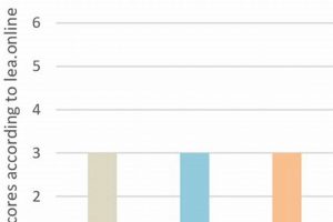 Exploratory Studies: Alpha Level Deep Dive | Study Travel Abroad | Explore Educational Trips & Global Learning Opportunities