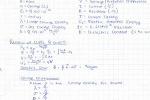 Top AP Physics C E&amp;M Study Guide: Ace the Exam! | Study Travel Abroad | Explore Educational Trips & Global Learning Opportunities