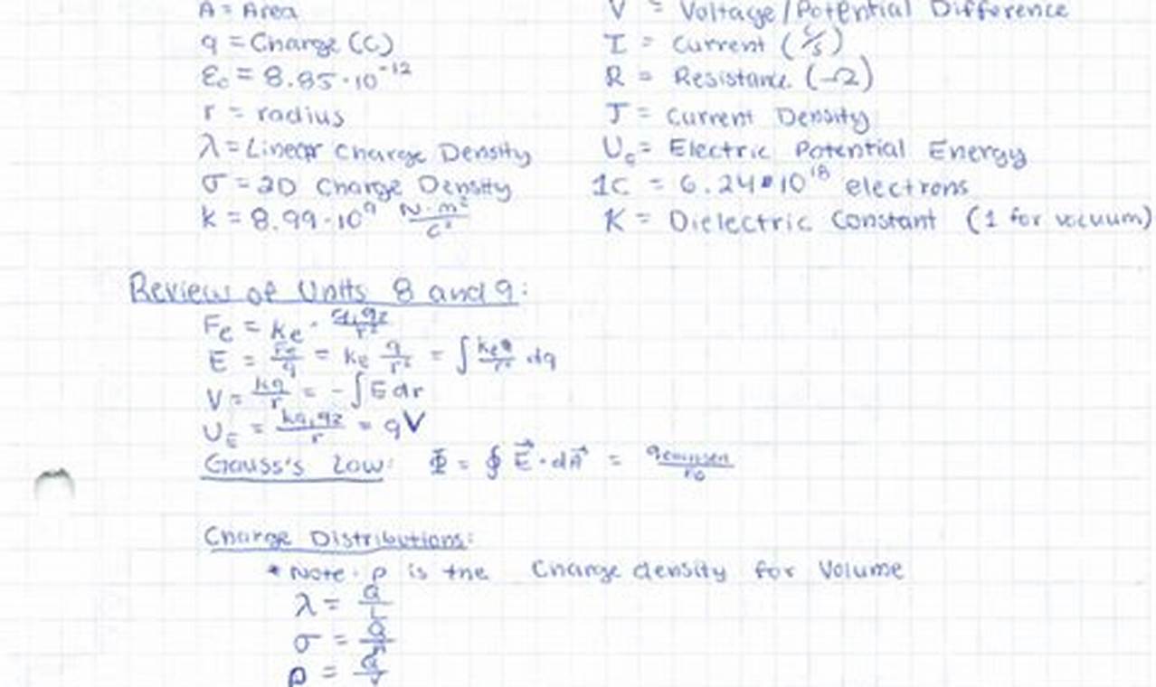 Top AP Physics C E&M Study Guide: Ace the Exam! Study Travel Abroad | Explore Educational Trips & Global Learning Opportunities Top AP Physics C E&M Study Guide: Ace the Exam! | Study Travel Abroad | Explore Educational Trips & Global Learning Opportunities