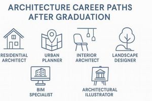 UCSD's Advanced Studies: Master Your Niche Skill Now! | Study Travel Abroad | Explore Educational Trips & Global Learning Opportunities