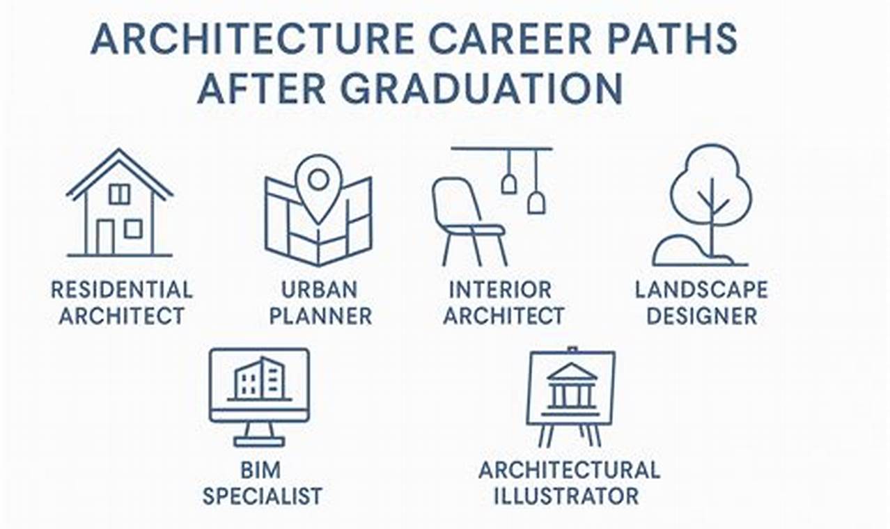 UCSD's Advanced Studies: Master Your Niche Skill Now! | Study Travel Abroad | Explore Educational Trips & Global Learning Opportunities