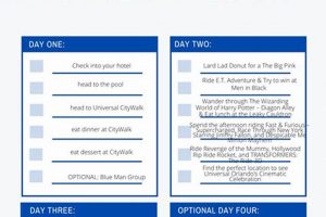 Plan Your Trip: Universal Studios Itinerary Made Easy! | Study Travel Abroad | Explore Educational Trips & Global Learning Opportunities