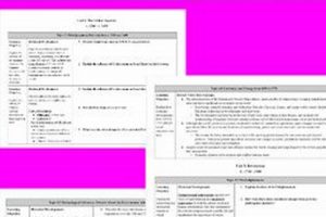 Best AP World History Study Guide [2024 Edition] | Study Travel Abroad | Explore Educational Trips & Global Learning Opportunities