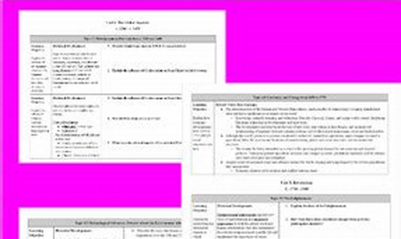 Best AP World History Study Guide [2024 Edition] | Study Travel Abroad | Explore Educational Trips & Global Learning Opportunities