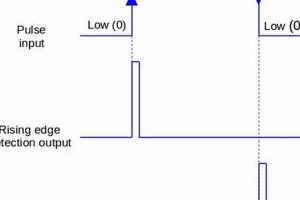 Studio 5000 Rising Edge: Tips &amp; Tricks for Control | Study Travel Abroad | Explore Educational Trips & Global Learning Opportunities