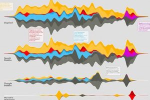 Study: Make MR Charts Easily in R Studio (Step-by-Step) | Study Travel Abroad | Explore Educational Trips & Global Learning Opportunities