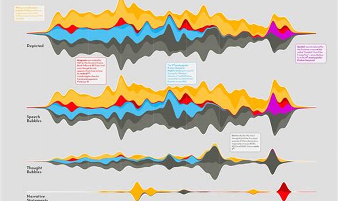 Study: Make MR Charts Easily in R Studio (Step-by-Step) | Study Travel Abroad | Explore Educational Trips & Global Learning Opportunities