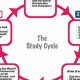 Unlock Cycle Study Secrets: Predict & Plan | Study Travel Abroad | Explore Educational Trips & Global Learning Opportunities