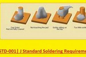 Ace Your J-Standard Solder Certification: Study Guide & Tips | Study Travel Abroad | Explore Educational Trips & Global Learning Opportunities