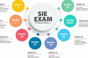 SIE Exam Prep: How Long to Study for SIE Exam? + Tips | Study Travel Abroad | Explore Educational Trips & Global Learning Opportunities