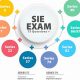 SIE Exam Prep: How Long to Study for SIE Exam? + Tips | Study Travel Abroad | Explore Educational Trips & Global Learning Opportunities