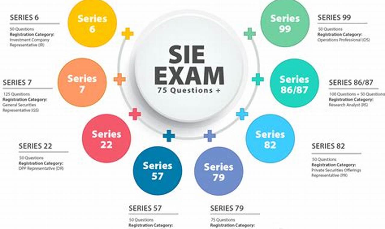 SIE Exam Prep: How Long to Study for SIE Exam? + Tips | Study Travel Abroad | Explore Educational Trips & Global Learning Opportunities