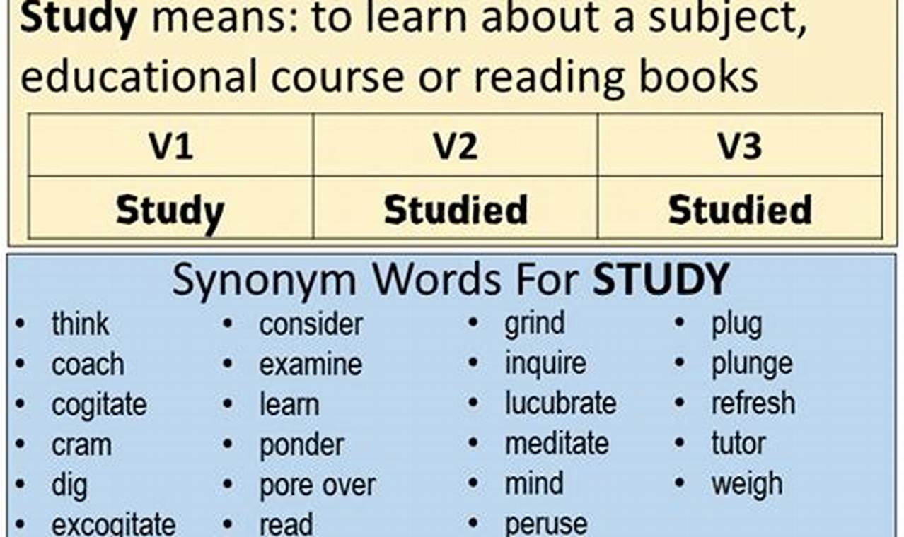 Mastered? Past Tense for Study: Grammar Guide | Study Travel Abroad | Explore Educational Trips & Global Learning Opportunities