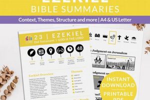 Unlock the Ezekiel 45-48 Study: Prophecy &amp; Meaning | Study Travel Abroad | Explore Educational Trips & Global Learning Opportunities
