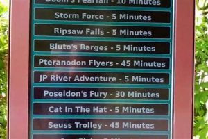 Beat Universal Studios Orlando Wait Times: Tips & Tricks! | Study Travel Abroad | Explore Educational Trips & Global Learning Opportunities