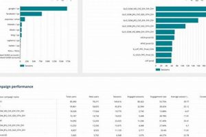 Unlock SEO Insights: Supermetrics Data Studio + Ahrefs Guide | Study Travel Abroad | Explore Educational Trips & Global Learning Opportunities