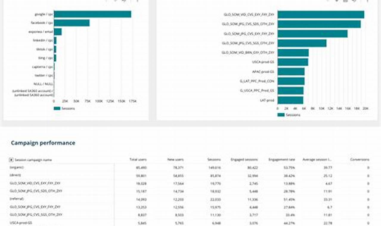 Unlock SEO Insights: Supermetrics Data Studio + Ahrefs Guide | Study Travel Abroad | Explore Educational Trips & Global Learning Opportunities