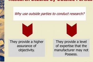 Why Outside Research? Studies' Impact on [Niche] | Study Travel Abroad | Explore Educational Trips & Global Learning Opportunities