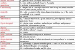 Learn Social Studies Terminology: Key Terms Defined | Study Travel Abroad | Explore Educational Trips & Global Learning Opportunities