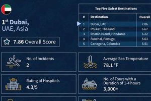 Top Safest Cruise Destinations Study: Your Guide & Tips Study Travel Abroad | Explore Educational Trips & Global Learning Opportunities Top Safest Cruise Destinations Study: Your Guide & Tips | Study Travel Abroad | Explore Educational Trips & Global Learning Opportunities