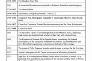 Best AP European History Study Guide: Your Exam Prep HQ | Study Travel Abroad | Explore Educational Trips & Global Learning Opportunities