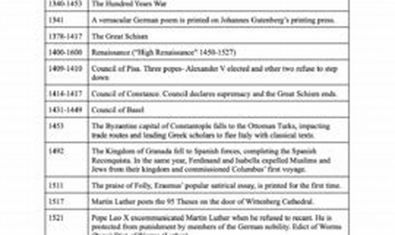 Best AP European History Study Guide: Your Exam Prep HQ | Study Travel Abroad | Explore Educational Trips & Global Learning Opportunities