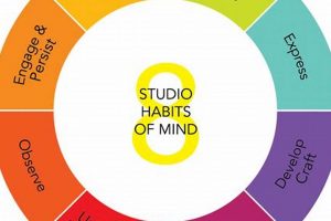 Unlock Your Potential: Studio Habits of the Mind Guide | Study Travel Abroad | Explore Educational Trips & Global Learning Opportunities