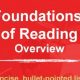 Prep with Our Foundations of Reading Study Guide Now! | Study Travel Abroad | Explore Educational Trips & Global Learning Opportunities