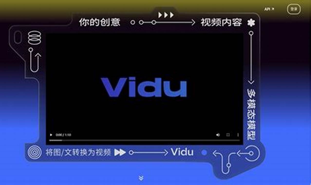 Learn @ www.vidu.studi: Your Study HQ Online | Study Travel Abroad | Explore Educational Trips & Global Learning Opportunities