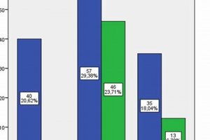 Understanding Live Birth Rates: Maslow's Hierarchy & Beyond | Study Travel Abroad | Explore Educational Trips & Global Learning Opportunities