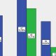 Understanding Live Birth Rates: Maslow's Hierarchy & Beyond | Study Travel Abroad | Explore Educational Trips & Global Learning Opportunities