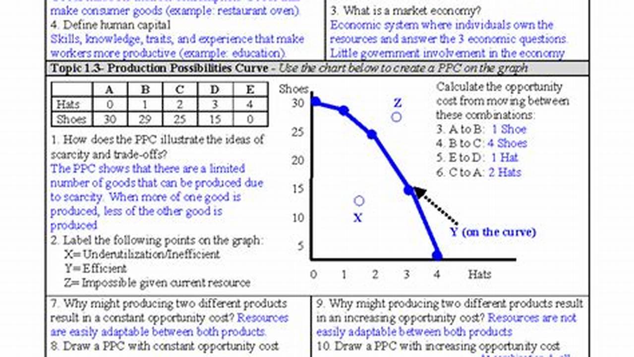 Best AP Econ Study Guide: Exam Prep Tips & Tricks Study Travel Abroad | Explore Educational Trips & Global Learning Opportunities Best AP Econ Study Guide: Exam Prep Tips & Tricks | Study Travel Abroad | Explore Educational Trips & Global Learning Opportunities