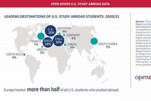 Your USD Study Abroad Portal: Go Global! Study Travel Abroad | Explore Educational Trips & Global Learning Opportunities Your USD Study Abroad Portal: Go Global! | Study Travel Abroad | Explore Educational Trips & Global Learning Opportunities