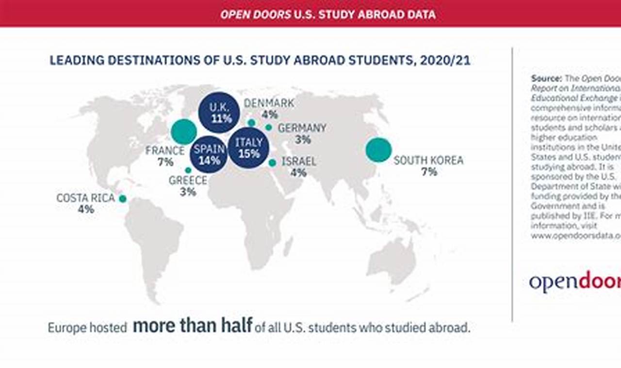 Your USD Study Abroad Portal: Go Global! Study Travel Abroad | Explore Educational Trips & Global Learning Opportunities Your USD Study Abroad Portal: Go Global! | Study Travel Abroad | Explore Educational Trips & Global Learning Opportunities