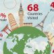Unlock SHU Study Abroad: Programs & Tips | Study Travel Abroad | Explore Educational Trips & Global Learning Opportunities