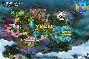 Universal Studios Dallas Texas Opening Date: What We Know | Study Travel Abroad | Explore Educational Trips & Global Learning Opportunities