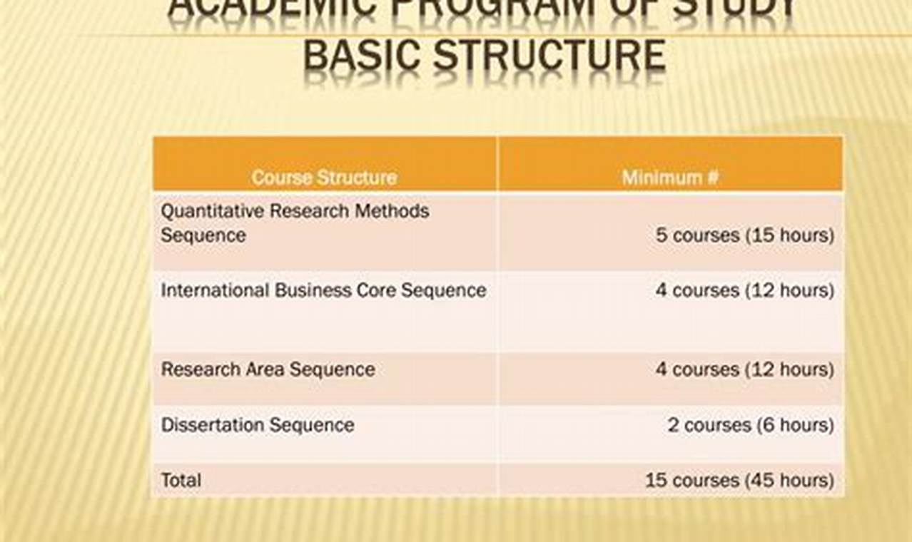 What is a Program of Study Meaning? + Guide | Study Travel Abroad | Explore Educational Trips & Global Learning Opportunities