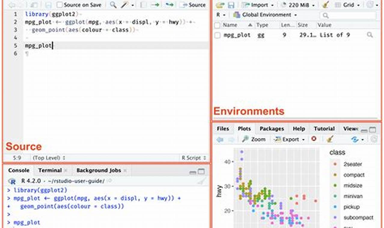 RStudio Params: Load Env for Reproducible Studies | Study Travel Abroad | Explore Educational Trips & Global Learning Opportunities