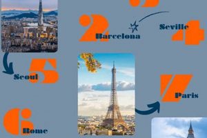 Top Destinations: Great Places to Study Abroad! | Study Travel Abroad | Explore Educational Trips & Global Learning Opportunities